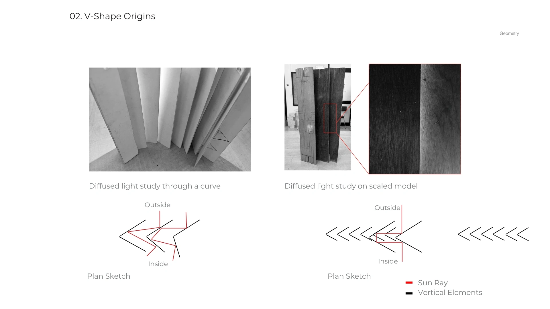 V-shaped origin. A single angle becomes a family of nested depths.