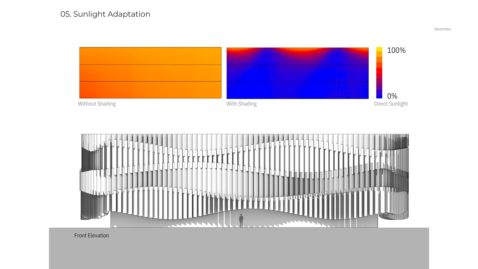 Light test. Overlap is measured through the shadow it makes.