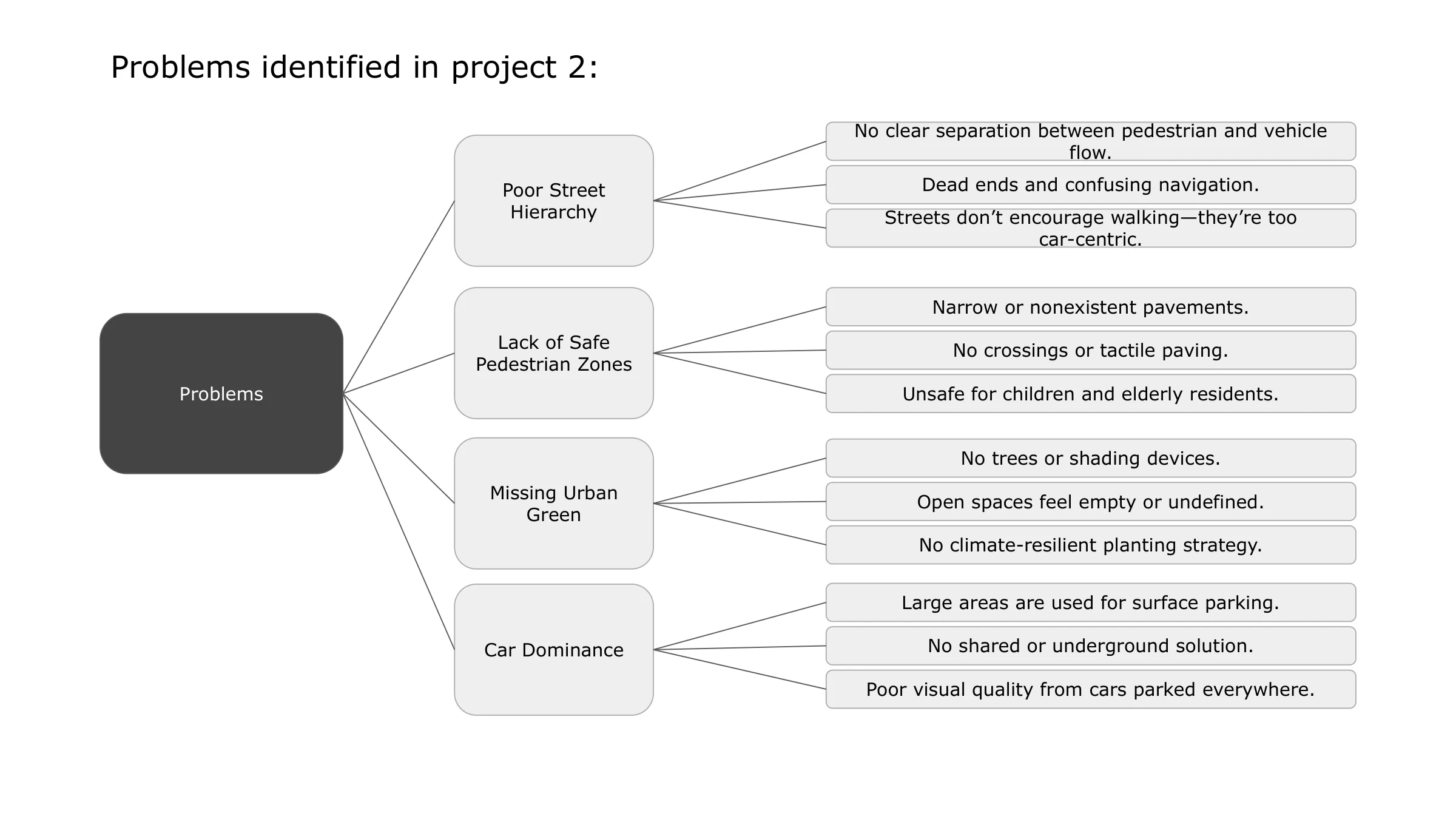 Urban Design Study, sheet 3 of 49